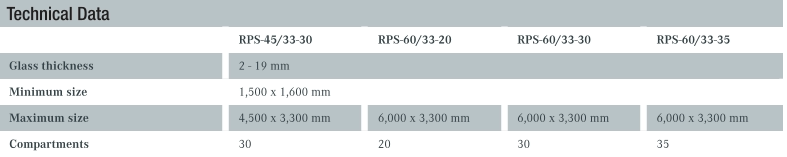 Technical Data RPS-45/33-30RPS-60/33-20RPS-60/33-30RPS-60/33-35 Glass thickness 2 - 19 mm Minimum size 1,500 x 1,600 mm Maximum size 4,500 x 3,300 mm6,000 x 3,300 mm6,000 x 3,300 mm6,000 x 3,300 mm Compartments 30203035