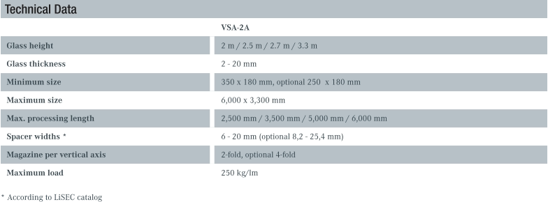 Technical Data VSA-2A Glass height 2 m / 2.5 m / 2.7 m / 3.3 m Glass thickness 2 - 20 mm Minimum size 350 x 180 mm, optional 250  x 180 mm Maximum size 6,000 x 3,300 mm Max. processing length 2,500 mm / 3,500 mm / 5,000 mm / 6,000 mm Spacer widths * 6 - 20 mm (optional 8,2 - 25,4 mm) Magazine per vertical axis 2-fold, optional 4-fold Maximum load 250 kg/lm * According to LiSEC catalog