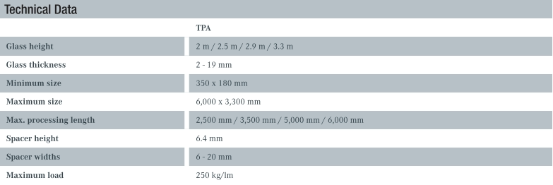 Technical Data TPA Glass height 2 m / 2.5 m / 2.9 m / 3.3 m Glass thickness 2 - 19 mm Minimum size 350 x 180 mm Maximum size 6,000 x 3,300 mm Max. processing length 2,500 mm / 3,500 mm / 5,000 mm / 6,000 mm Spacer height 6.4 mm Spacer widths 6 - 20 mm Maximum load 250 kg/lm