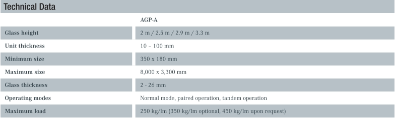 Technical Data AGP-A Glass height 2 m / 2.5 m / 2.9 m / 3.3 m Unit thickness 10 – 100 mm Minimum size 350 x 180 mm Maximum size 8,000 x 3,300 mm Glass thickness 2 - 26 mm Operating modes Normal mode, paired operation, tandem operation Maximum load 250 kg/lm (350 kg/lm optional, 450 kg/lm upon request)
