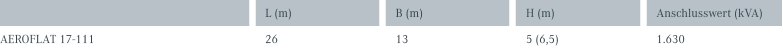 L (m)B (m)H (m)Anschlusswert (kVA) AEROFLAT 17-11126135 (6,5)1.630